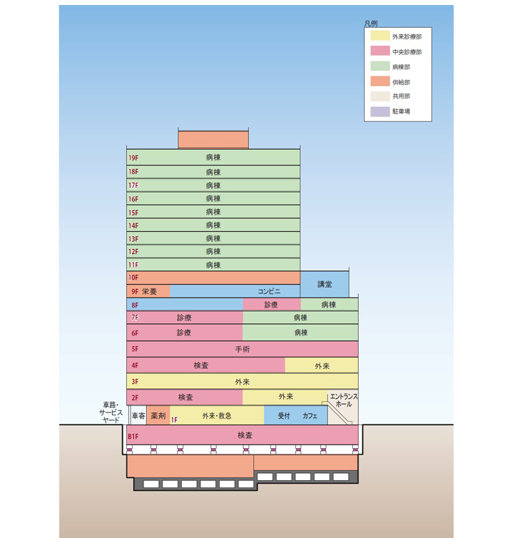 断面図構成図