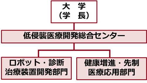 新大学病院建設計画