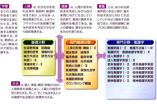 東京医科大学